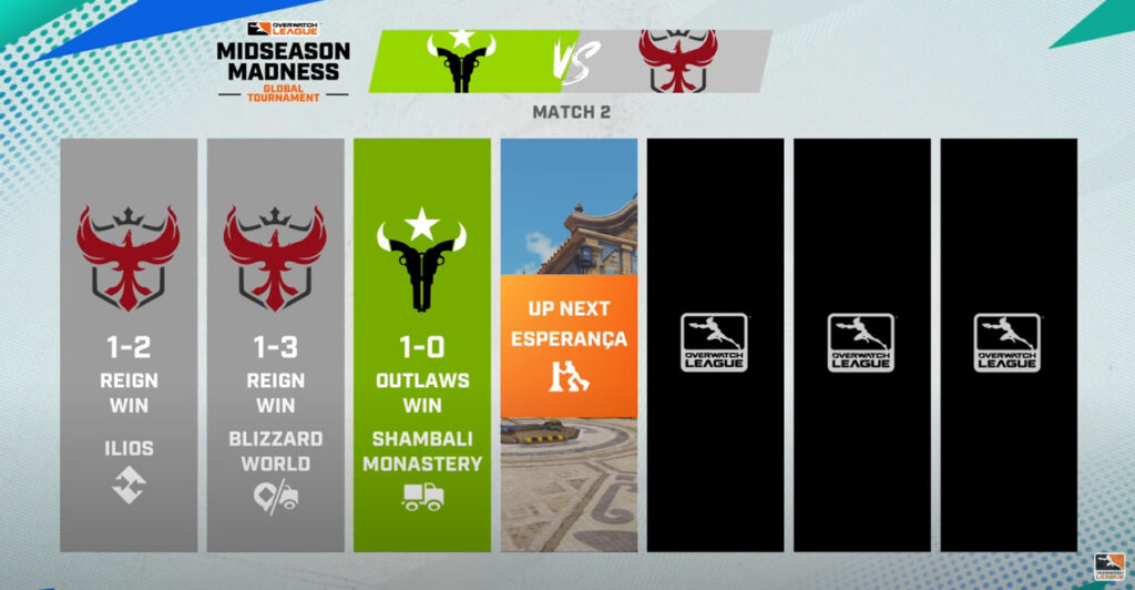 The OWL Midseason Madness finals saw the Atlanta Reign and Houston Outlaws meet for the second time in 24 hours.