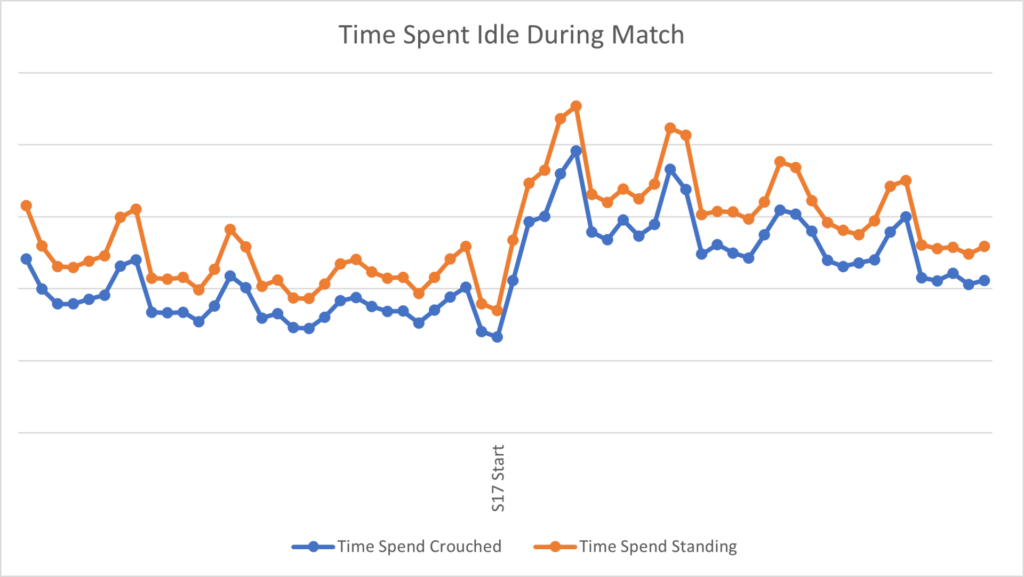 Apex Ranked idle time. 