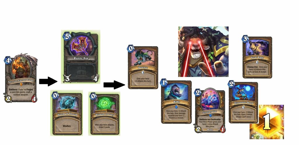 Meati Ignis OTK - Image via Meati