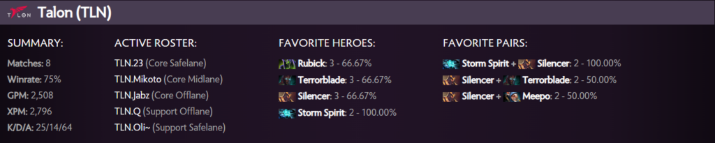 Talon Esports Riyadh Masters performance card (Via Spectral per July 22)