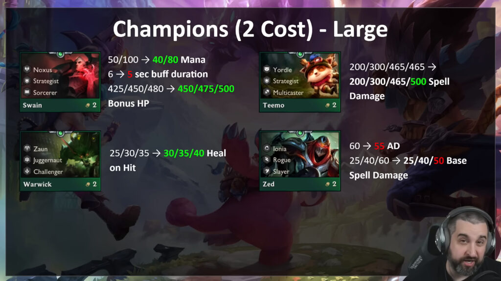 TFT Patch 13.14
