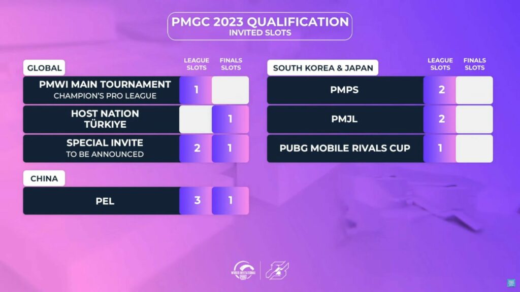 PMGC 2023 Slots