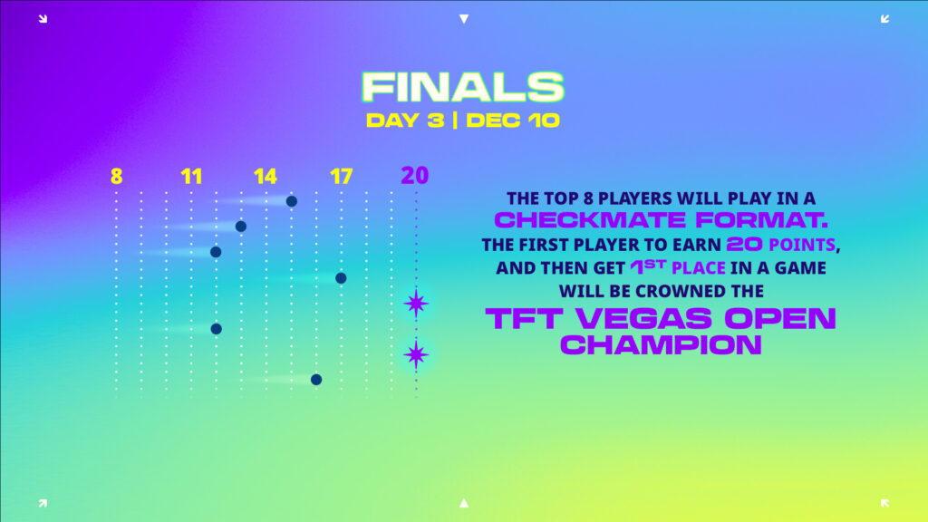 TFT Vegas Open Finals format
