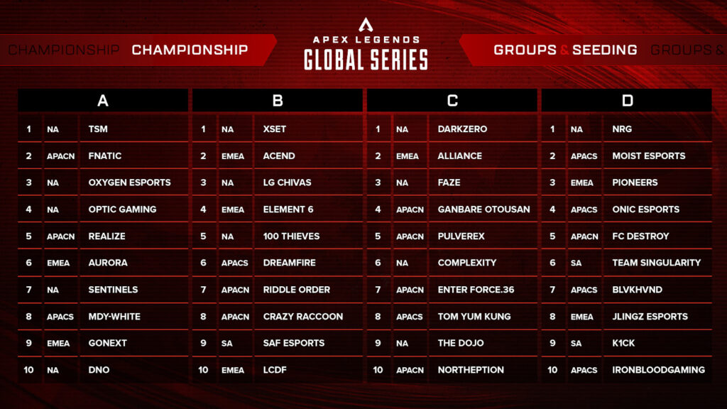 ALGS Championship Groups