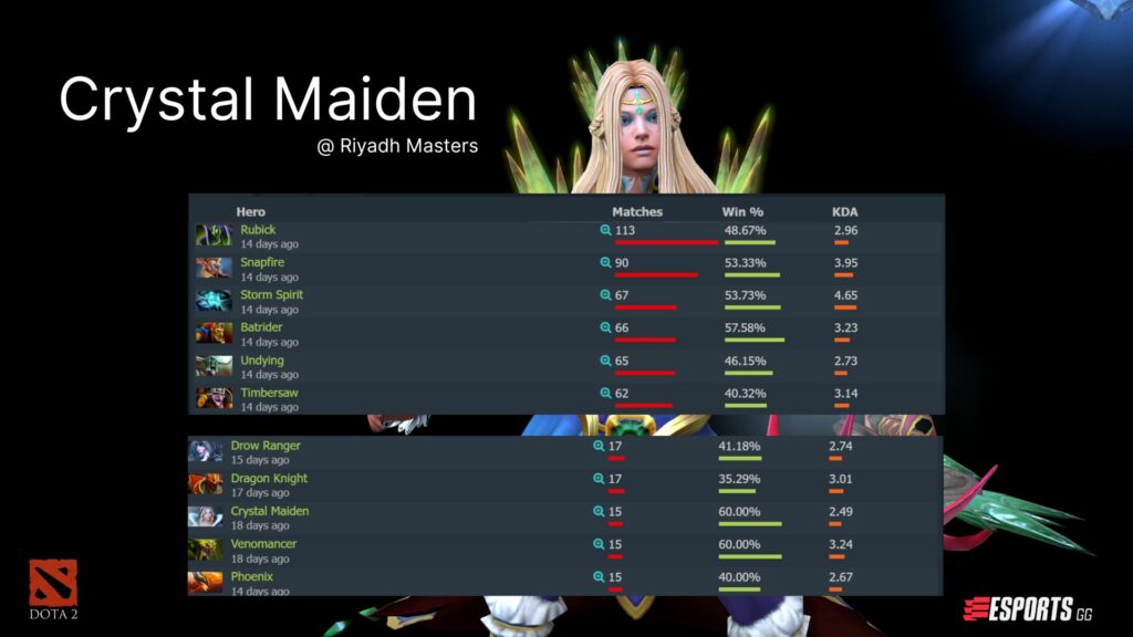 Crystal Maiden before 7.34.