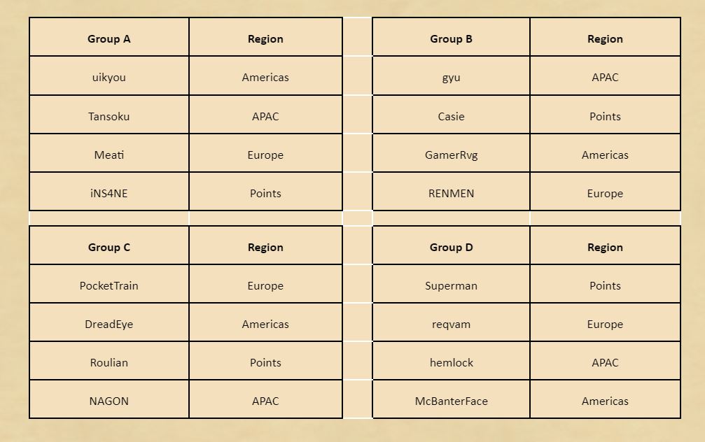 Hearthstone Drops Masters Tour Summer Championship Groups