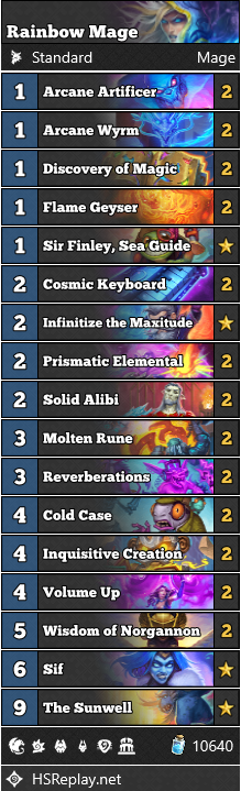 Hearthstone Titans decks Mage