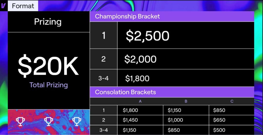 Marvel Snap Twitch Prizes