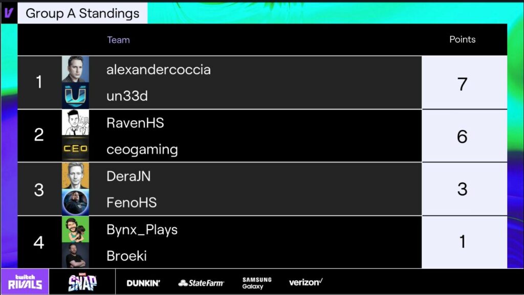 Marvel Snap Twitch Groups results