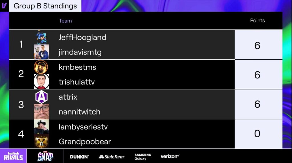 Marvel Snap Twitch Groups results
