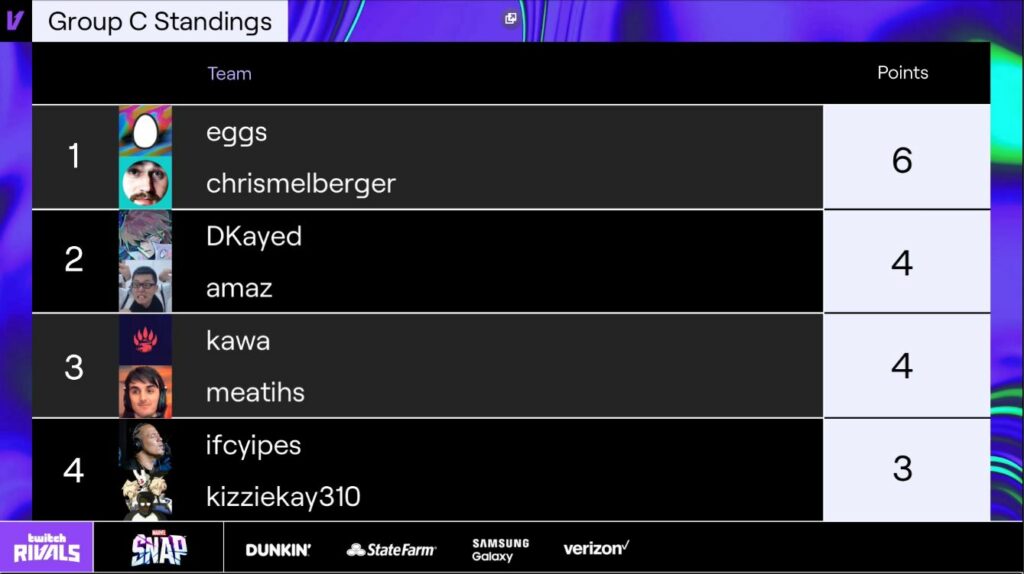 Marvel Snap Twitch Groups results