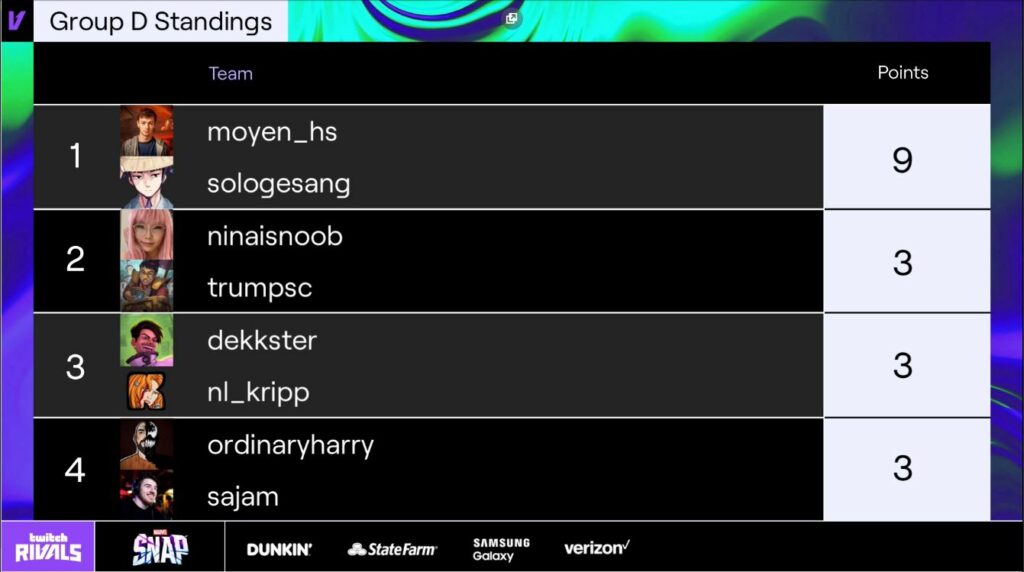 Marvel Snap Twitch Groups results