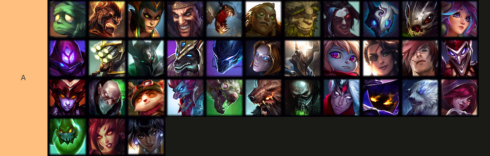 Arena tier list league of legends