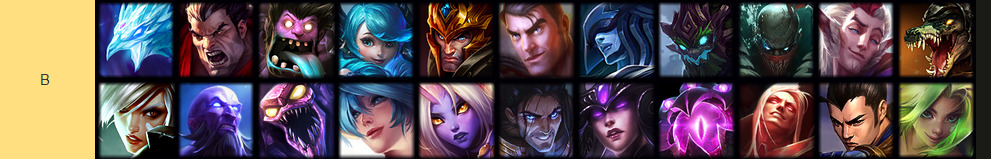 Arena tier list league of legends