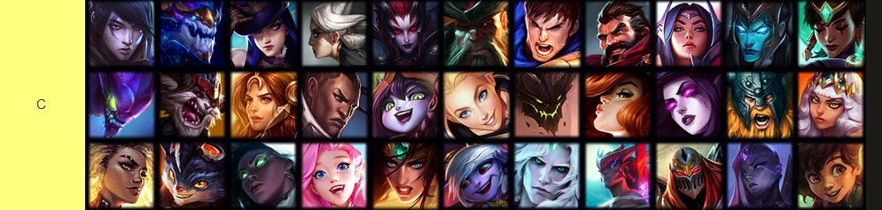 Arena tier list league of legends