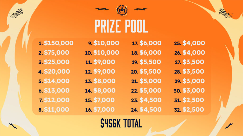 The Runeterra Reforged Championship Prize Pool