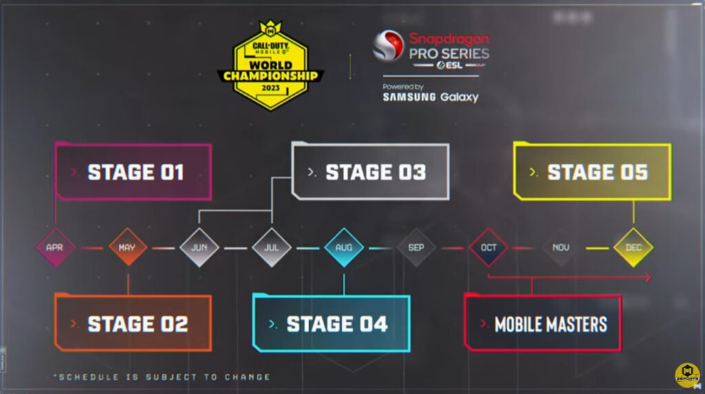 How Call of Duty: Mobile World Championship 2023 works