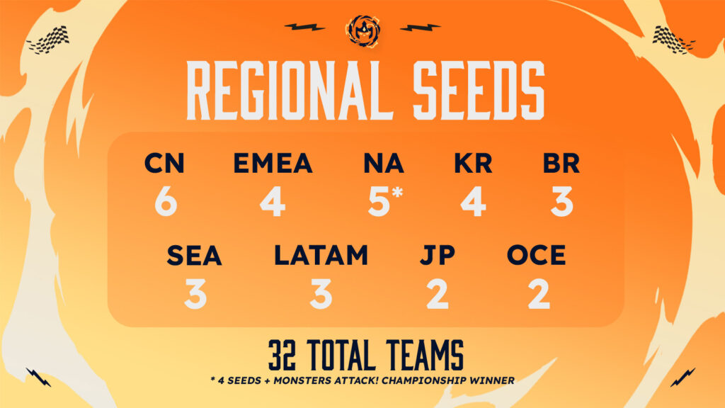 The Set 9 tft worlds, Runeterra Reforged Championship Regional Seeds