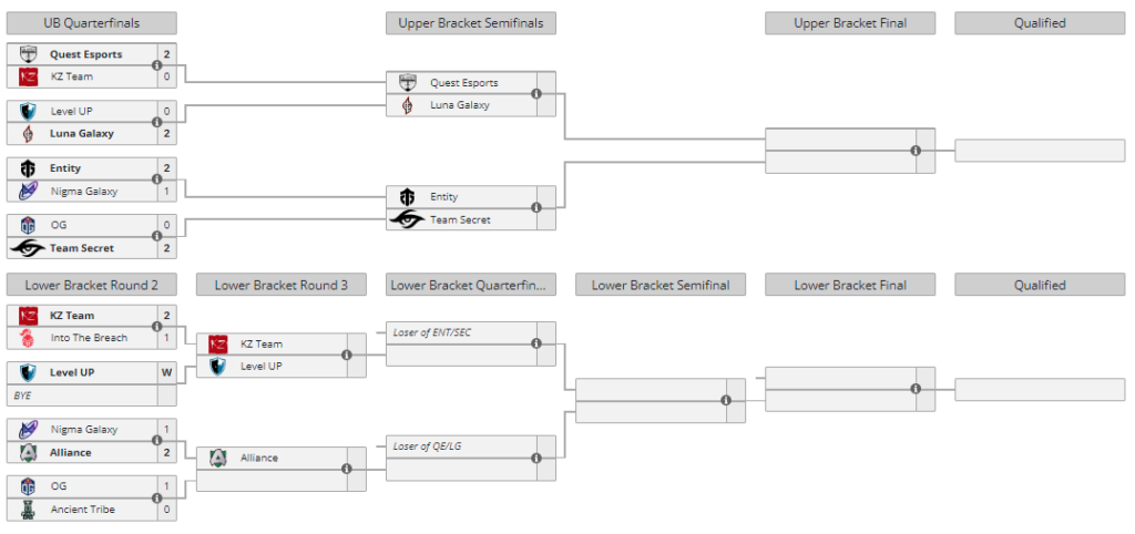 Western Europe TI12 Regional Qualifier bracket on August 28 (Image via Liquipedia)