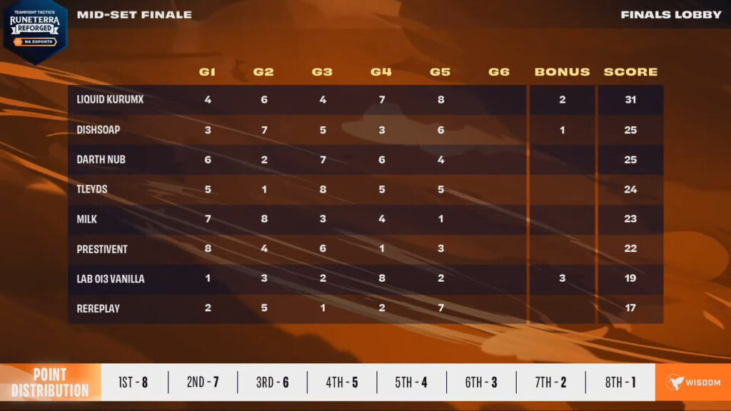 runeterra reforged mid-set finale