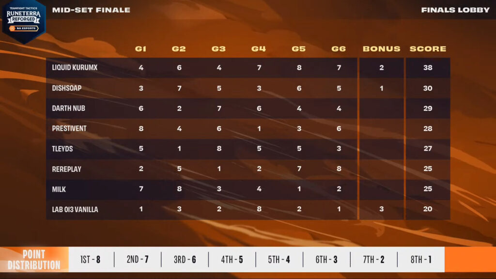 runeterra reforged mid-set finale