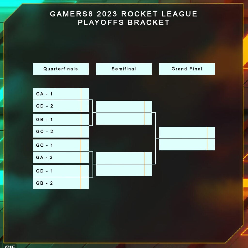 Gamers8 2023 Rocket League Playoffs Brackets