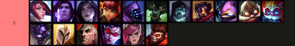 Arena tier list league of legends