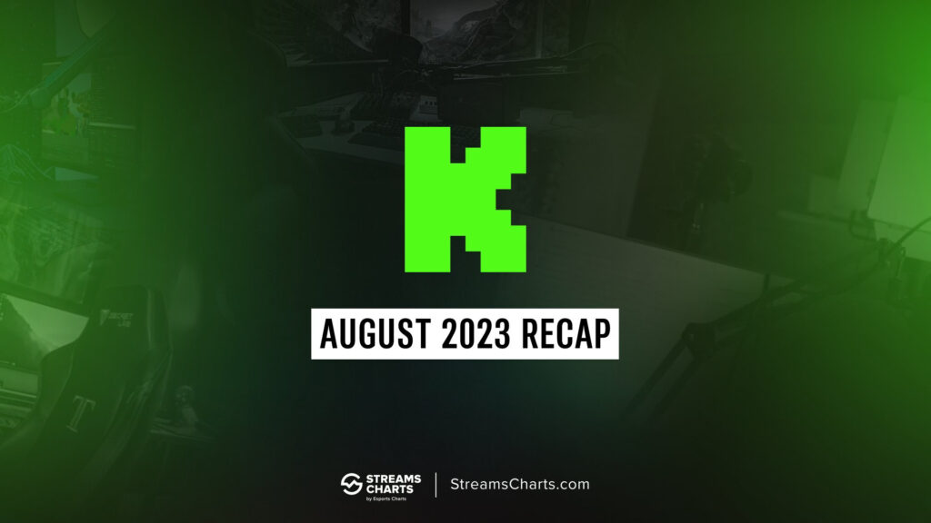 Kick achieves 100 million hours watched monthly for the first time since launch