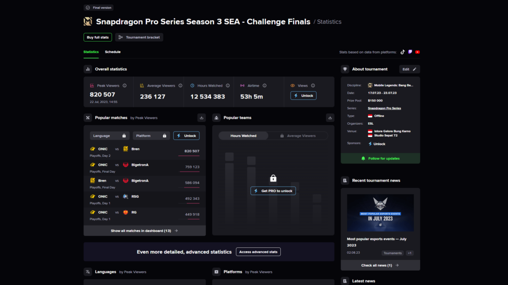 Snapdragon Pro Series Season 3 SEA Challenge Finals viewership 