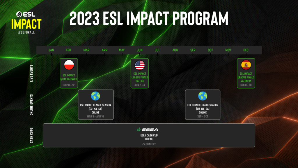 ESL Impact 2023 information 
