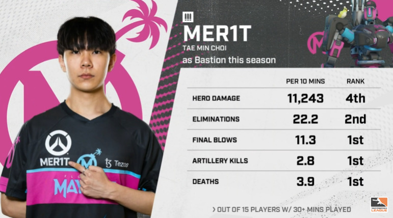 Florida Mayhem player MER1T