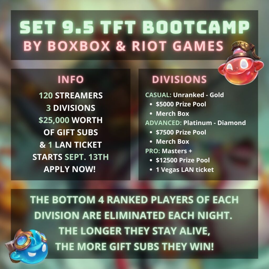 Meet your winners of the Set 9.5 Boxbox Bootcamp!