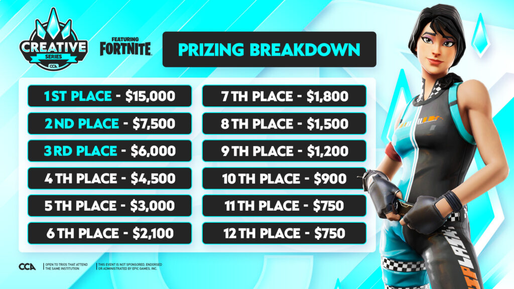 CCA’s Fortnite Creative Series Finishes Day 1 of Playoffs