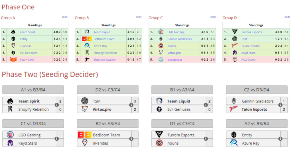 Dota 2 Road to The International 2023 - TI12 group stages (Image via Liquipedia)