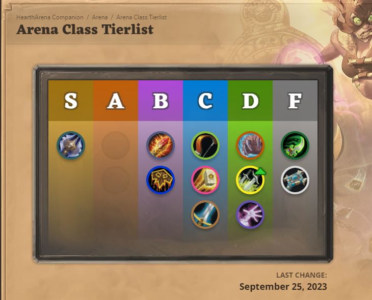 HearthArena Class Tier List Hearthstone Arena