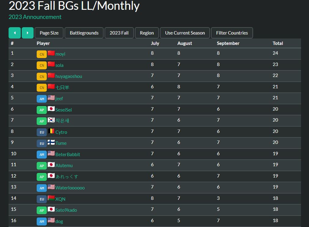 Hearthstone Esports Battlegrounds