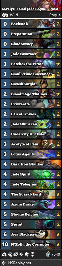 Hearthstone Twist Decks