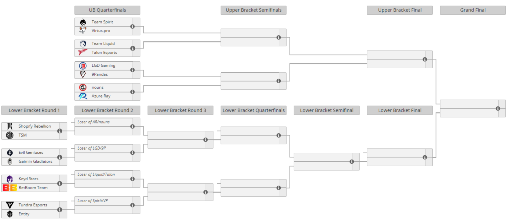 TI12 main event playoffs brackets (Image via Liquipedia)