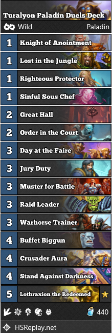 Turalyon - Paladin Hearthstone Duels deck