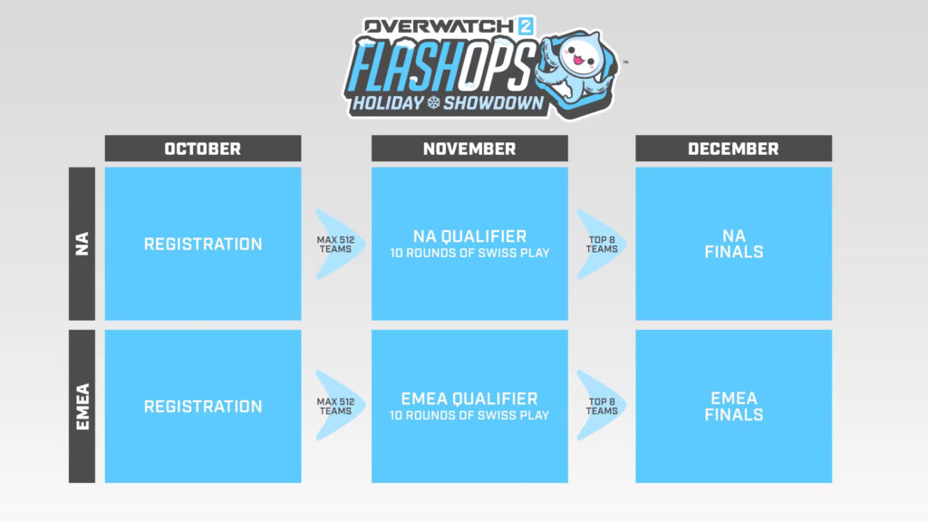 Overwatch 2 FlashOps Holiday Showdown NA schedule
