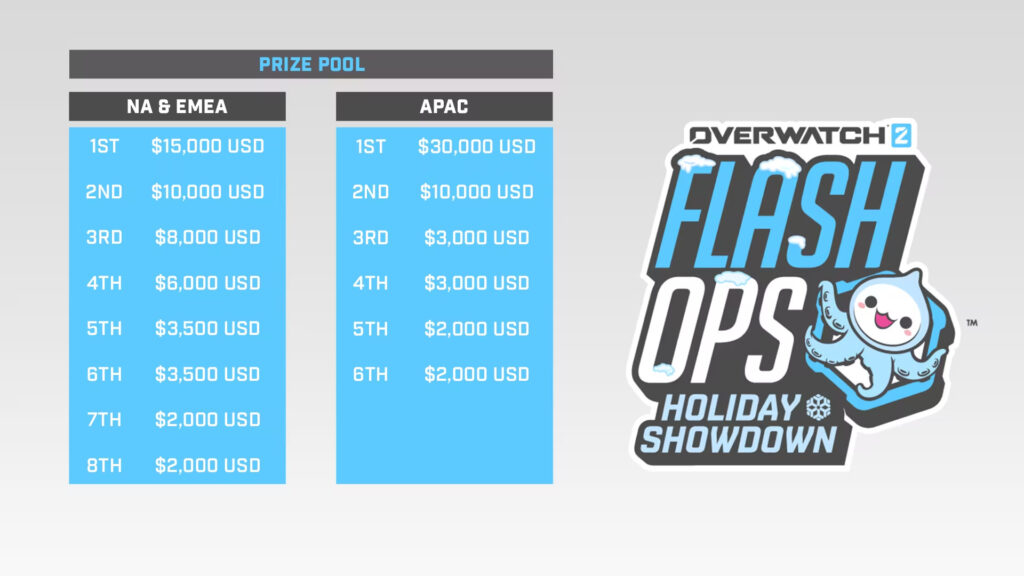Overwatch 2 FlashOps Holiday Showdown prize pool