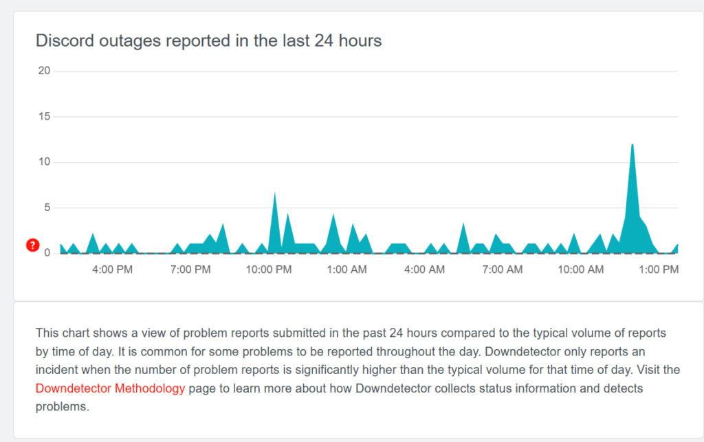 Is Discord down? Downdetector provides you with user reports. 