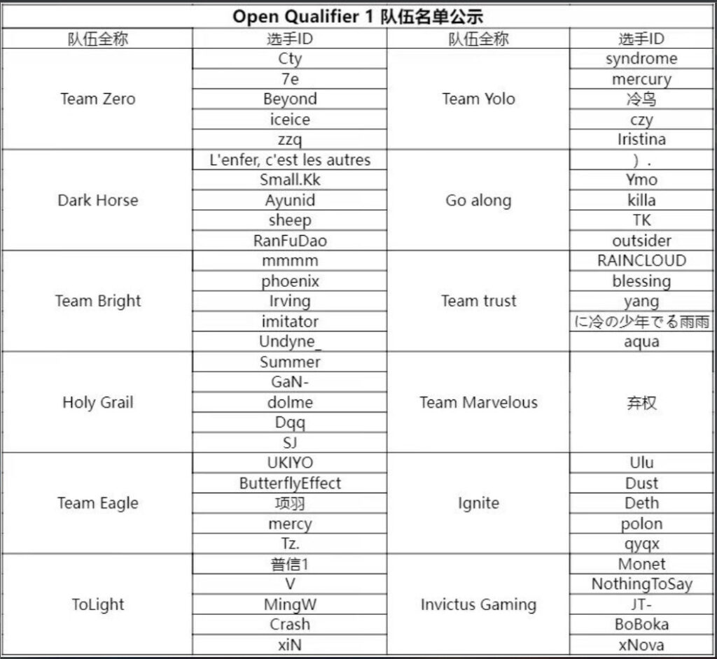 Chinese team Holy Grail exposed for match fixing at TI12 with implicating evidence in the form of voice recordings.