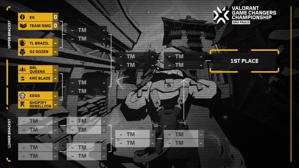 The initial bracket for the VALORANT Game Changers Champions 2023.