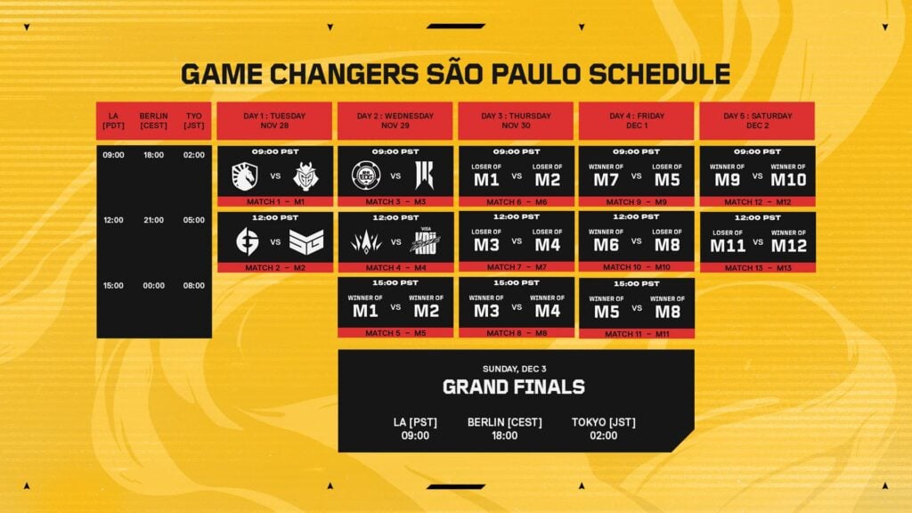 The full match schedule for the VALORANT Game Changers Championship 2023.
