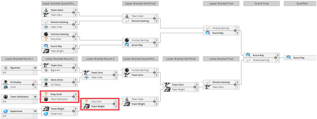 Team Bright and Team Disillusion might have taken part in the match fixing along with Holy Grail (Image via Liquipedia)
