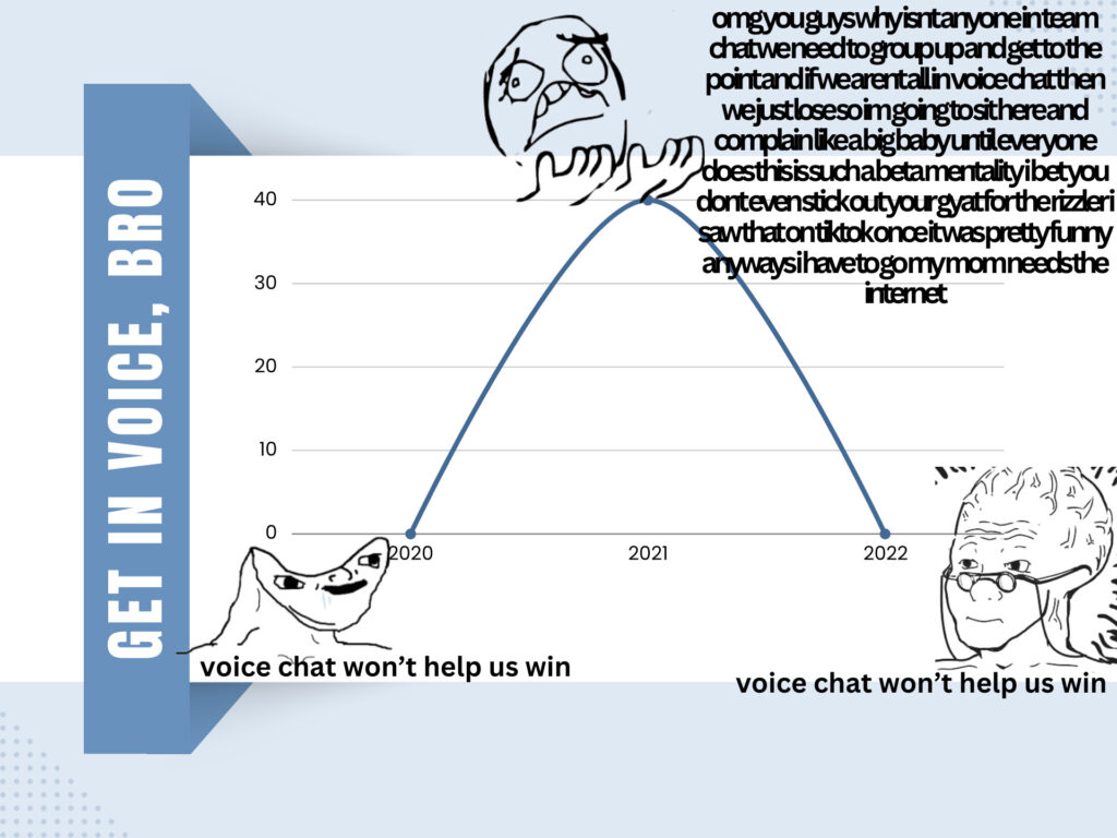Struggling to get good in your competitive game of choice? Mute match chat, silence the noise, and get better, faster.