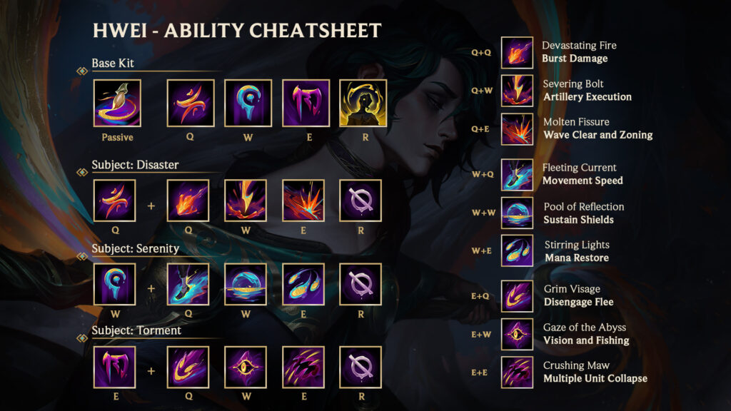 League of Legends Hwei abilities and combos