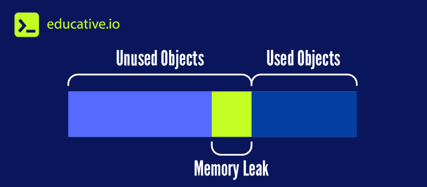 A code-based memory leak affecting WoW may be killing your performance. But what is a memory leak in a game? Let's look at the science.