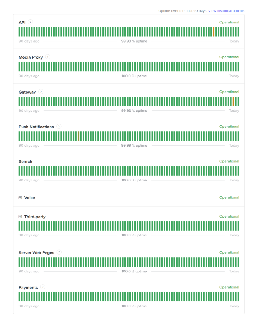 An overview of the Discordstatus